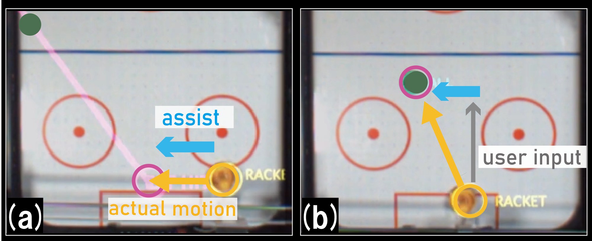 Two camera views of the table: in defense the striker is moved sideways to meet the puck’s predicted path; in offense the user moves the striker forward and the assistance shifts it sideways onto the puck