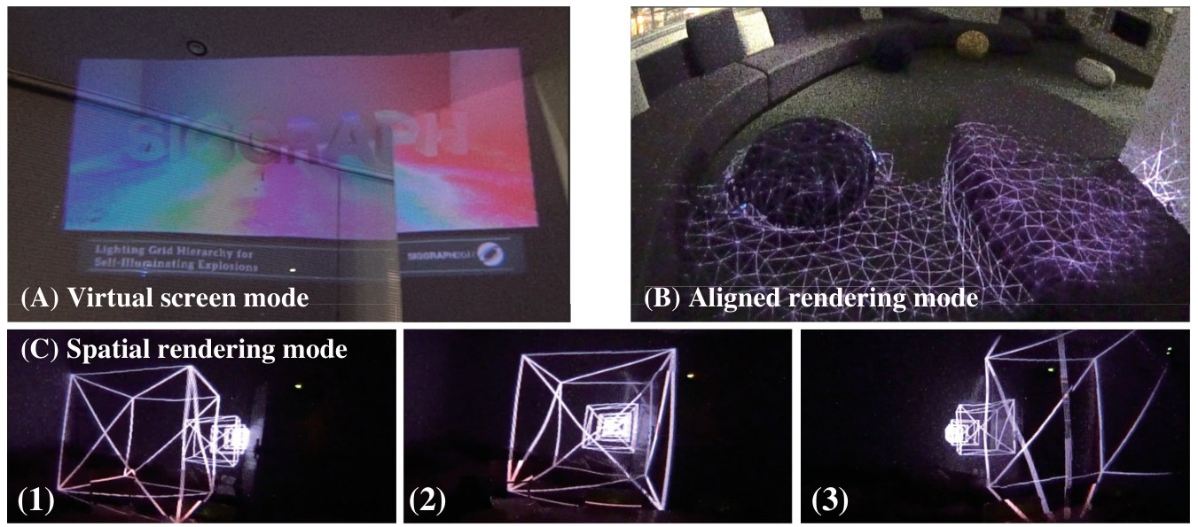 Views captured at the user’s eye position: (A) a rectangular video screen projected across a wall and a column; (B) a wireframe mesh lying on a sofa; (C) three frames of wireframe boxes projected in a dark room, seen from changing head positions