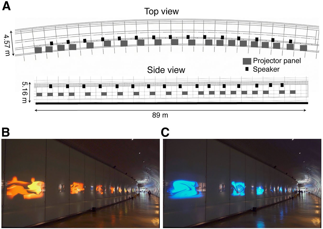 Top and side views of the tunnel with projector panels and speakers along 89 metres, and two photos of the tunnel with orange and with blue projections