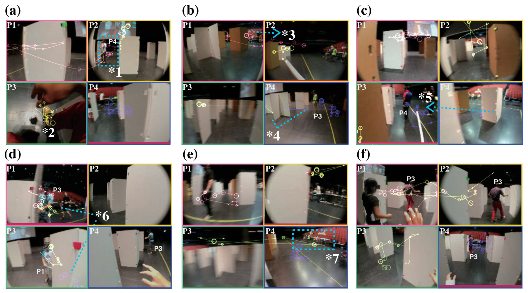Six moments of a game of tag, each showing four first person views with colored eye movement traces and marked events