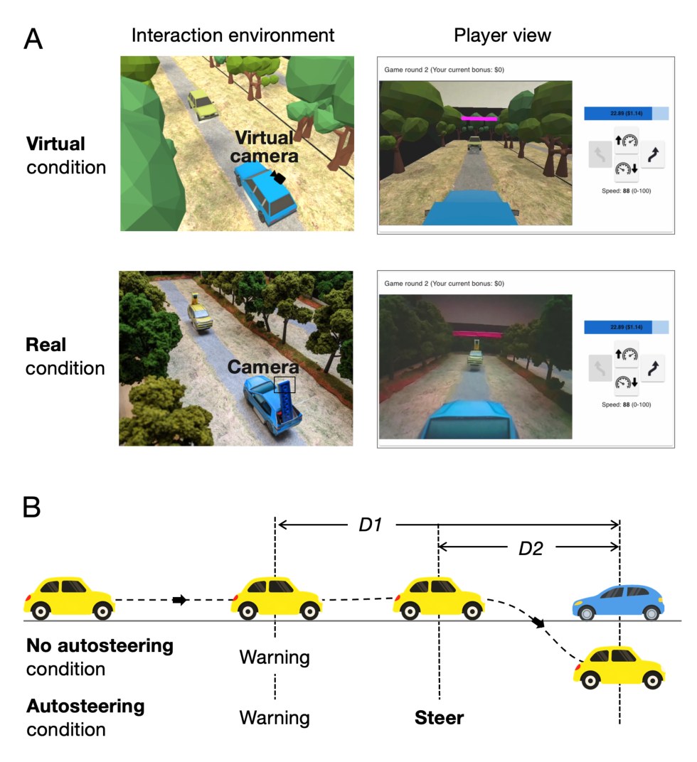Top: the virtual and the real driving environments with their onboard camera views and the same control panel. Bottom: a car approaching another, with a warning at distance D1 and autosteering at distance D2